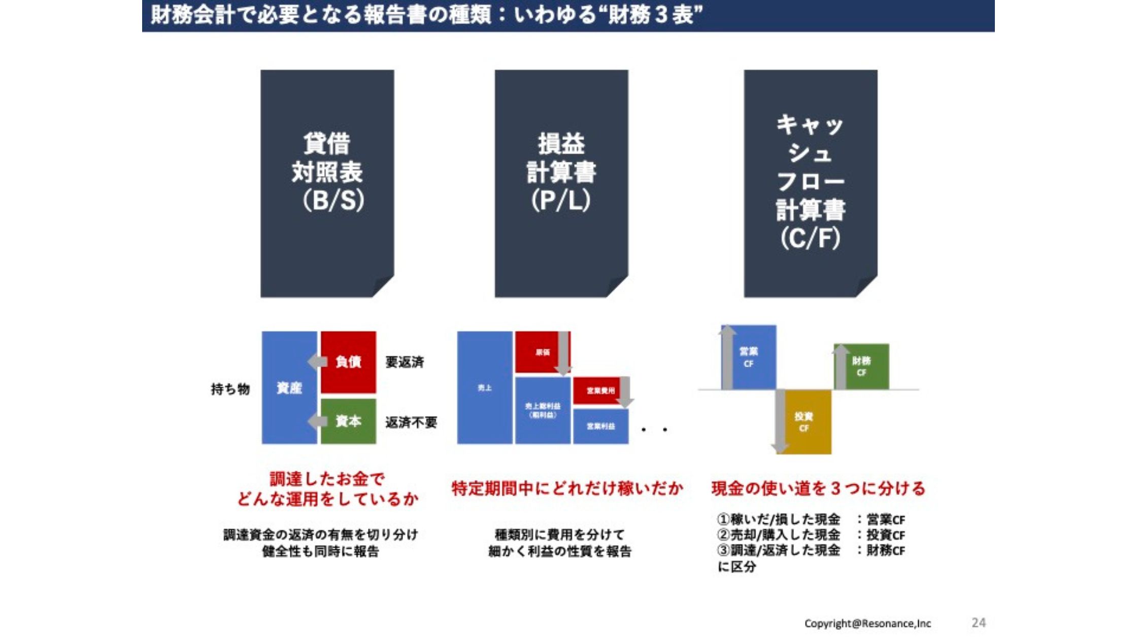 財務会計講座
