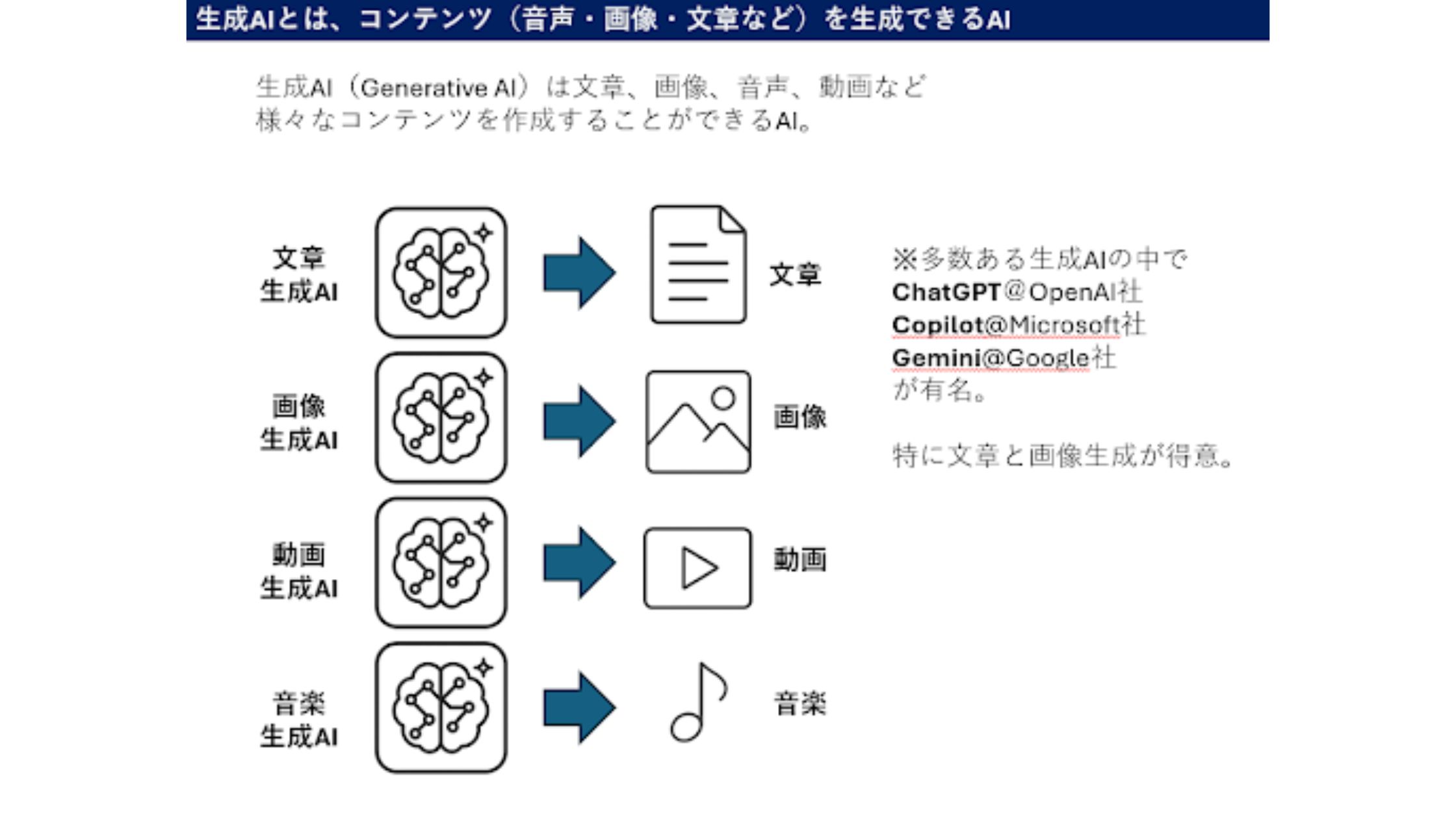 生成AI講座