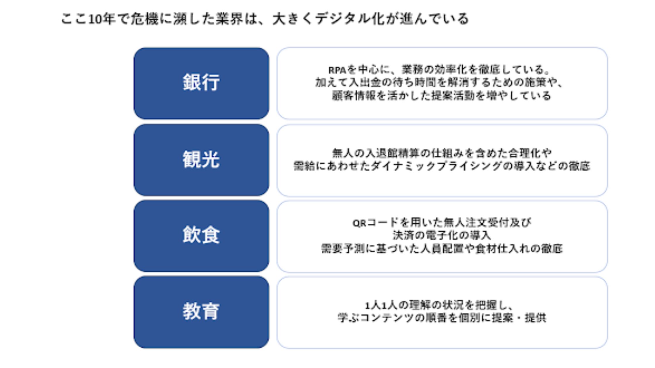 DX講座